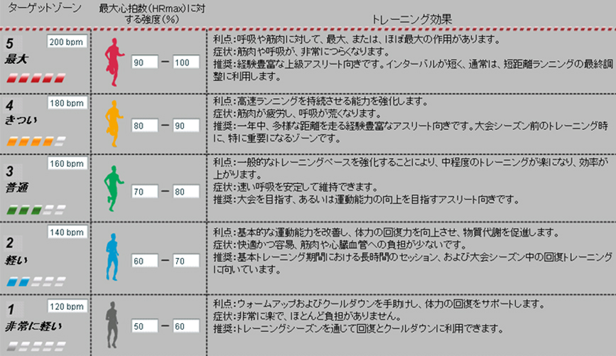101027_sato_graph_3.jpg