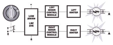 bmw キセノンヘッドライト