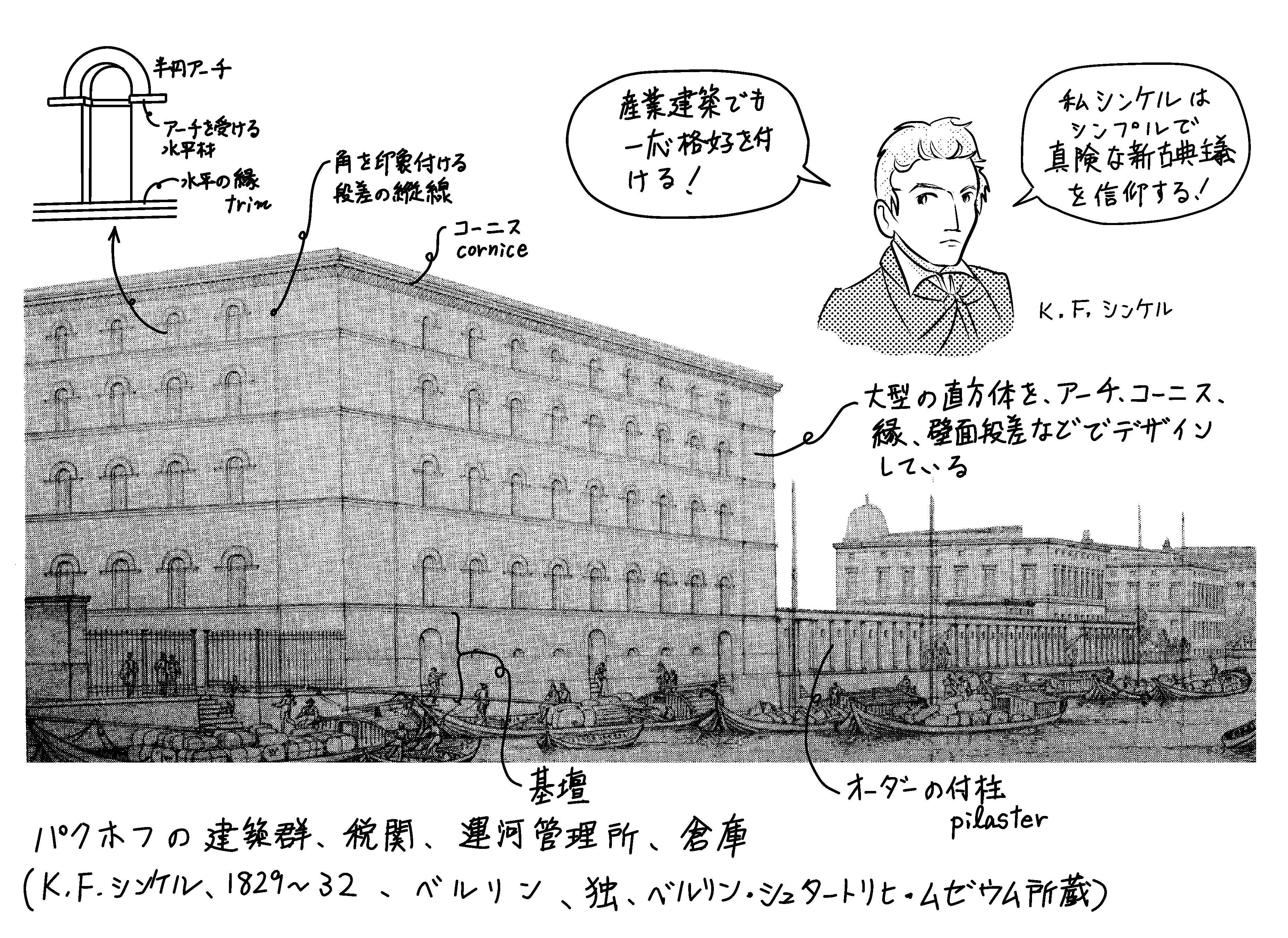 シンケルによる産業建築 | ミカオ建築館 BLOG - 楽天ブログ