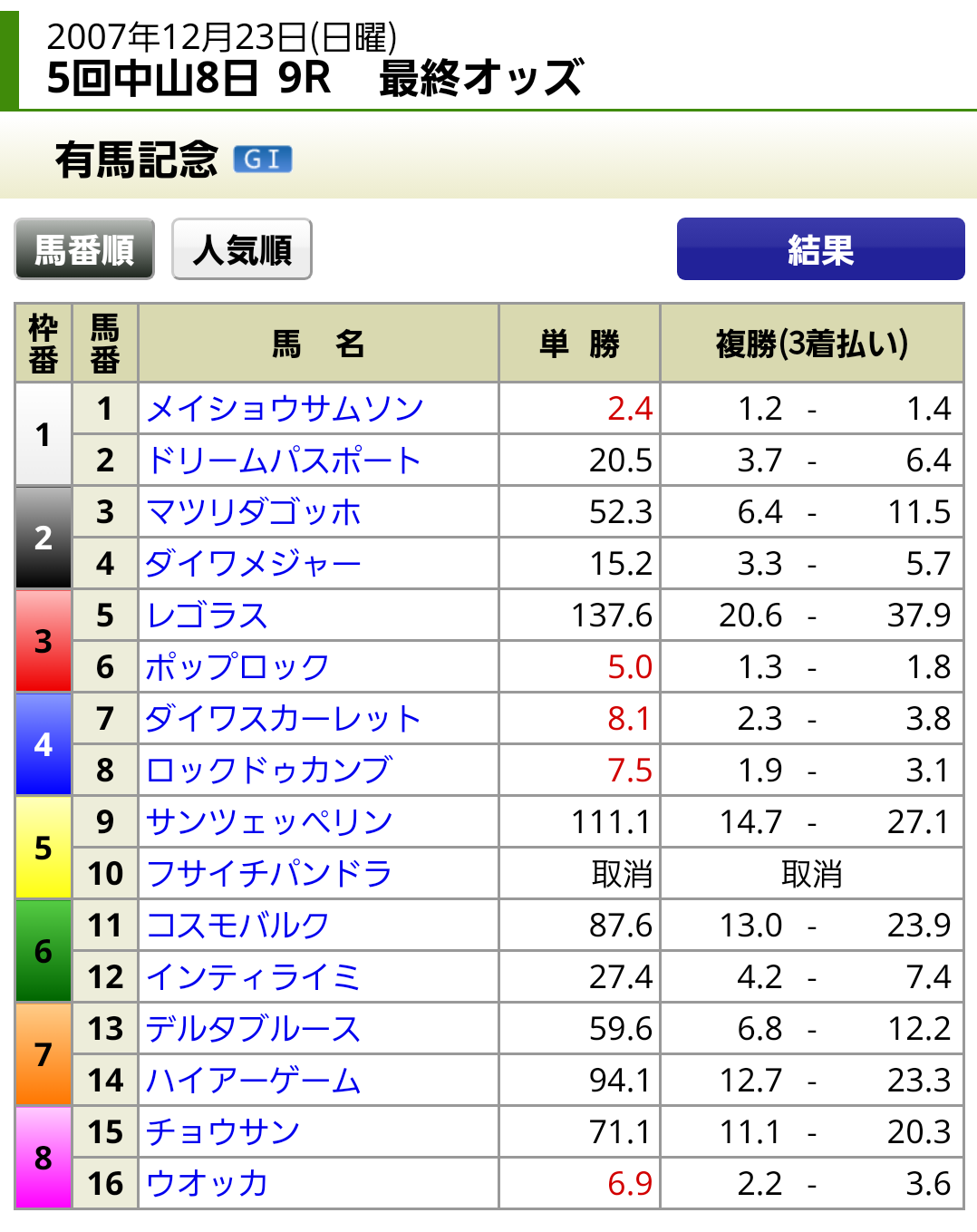 2024年『有馬記念』 | 秘・ひっそり競馬サイン - 楽天ブログ