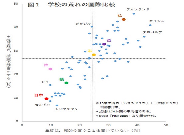 教育現場ｰ2
