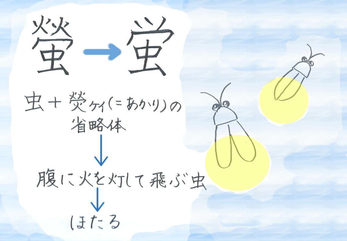 蛍の光を灯りに 読書は無理だと思いますが 60ばーばの手習い帳 楽天ブログ