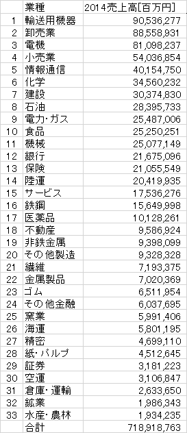 売上高.png