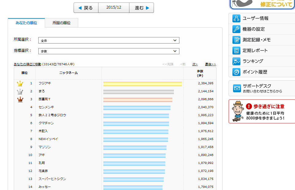 2015年12月のランキング