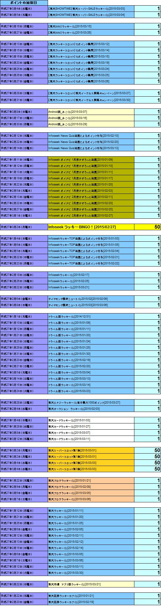 新着記事一覧 ざったb 楽天ブログ