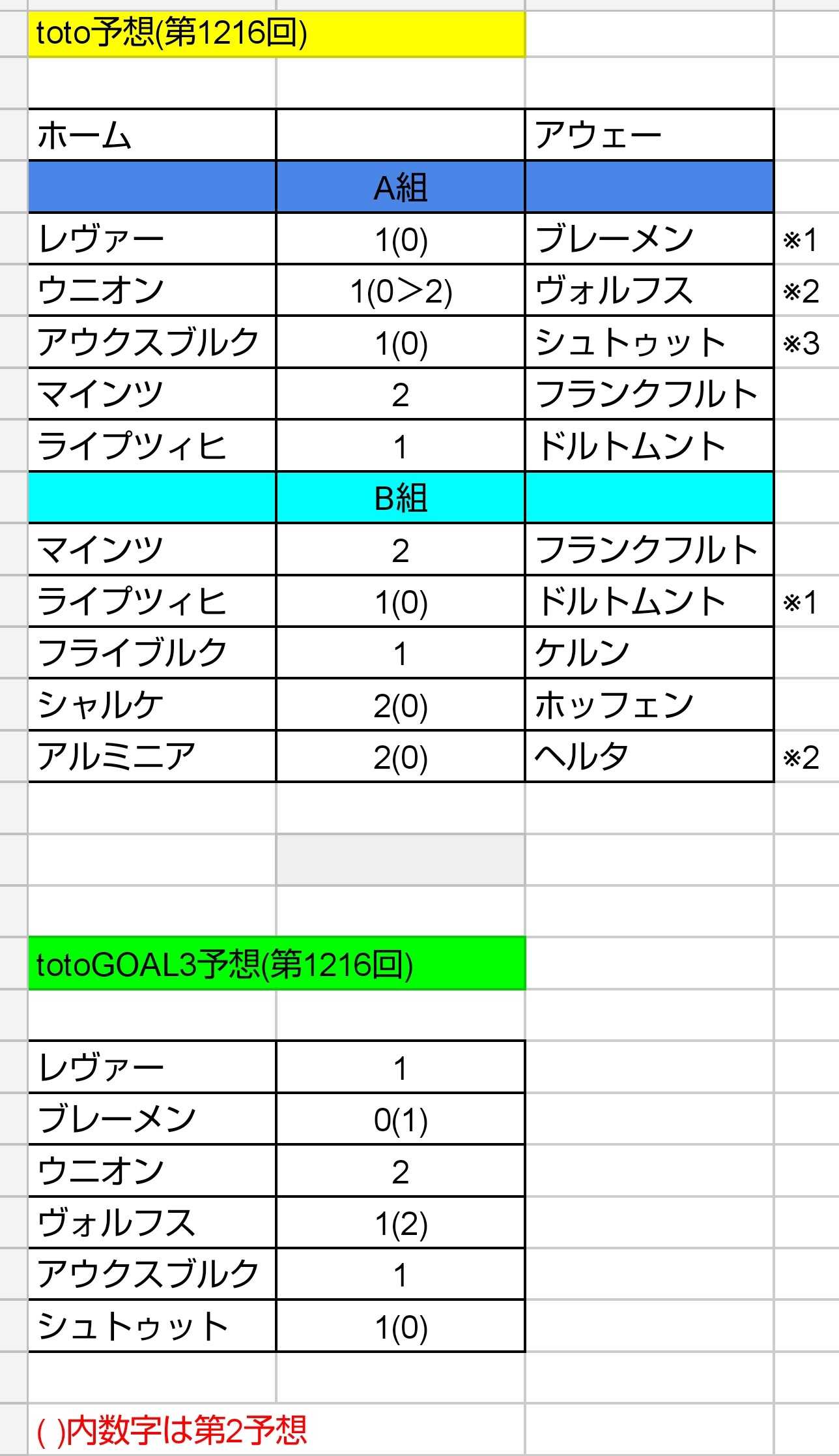 Toto ねおとと Toto予想 楽天ブログ