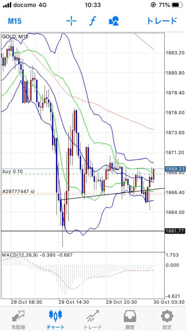 Fx ワフーの山あり谷ありそれ三尊 楽天ブログ