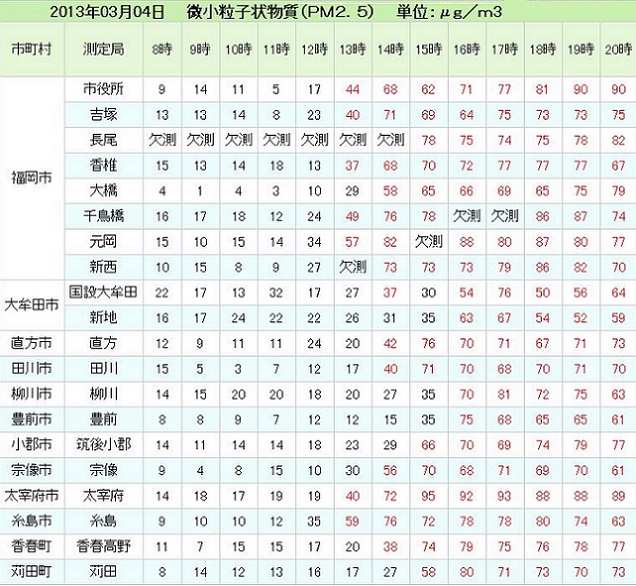 PM2.5 福岡