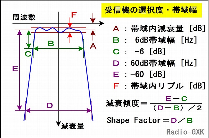 受信機選択度-R.jpg