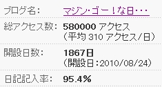 マジンゴー！な日々 58万アクセス！.jpg