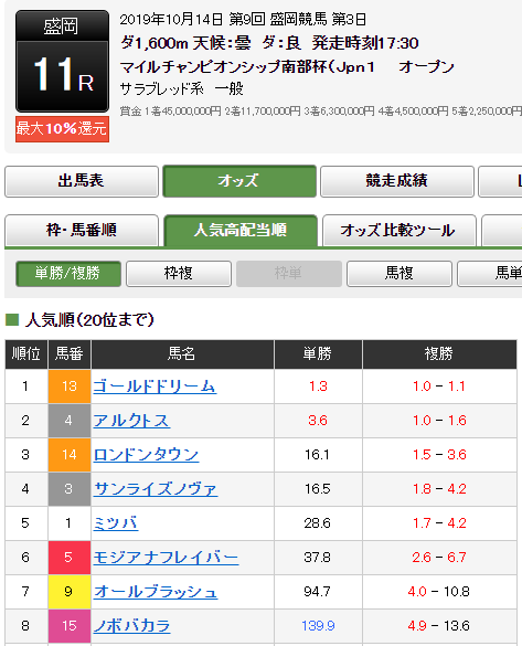 2019年11月9日 高知競馬に勝負を挑む ロック１１０ が地方競馬で競馬好きを利用してポイントとワイド１ ４倍以下を確実に仕留めていくブログ 楽天ブログ