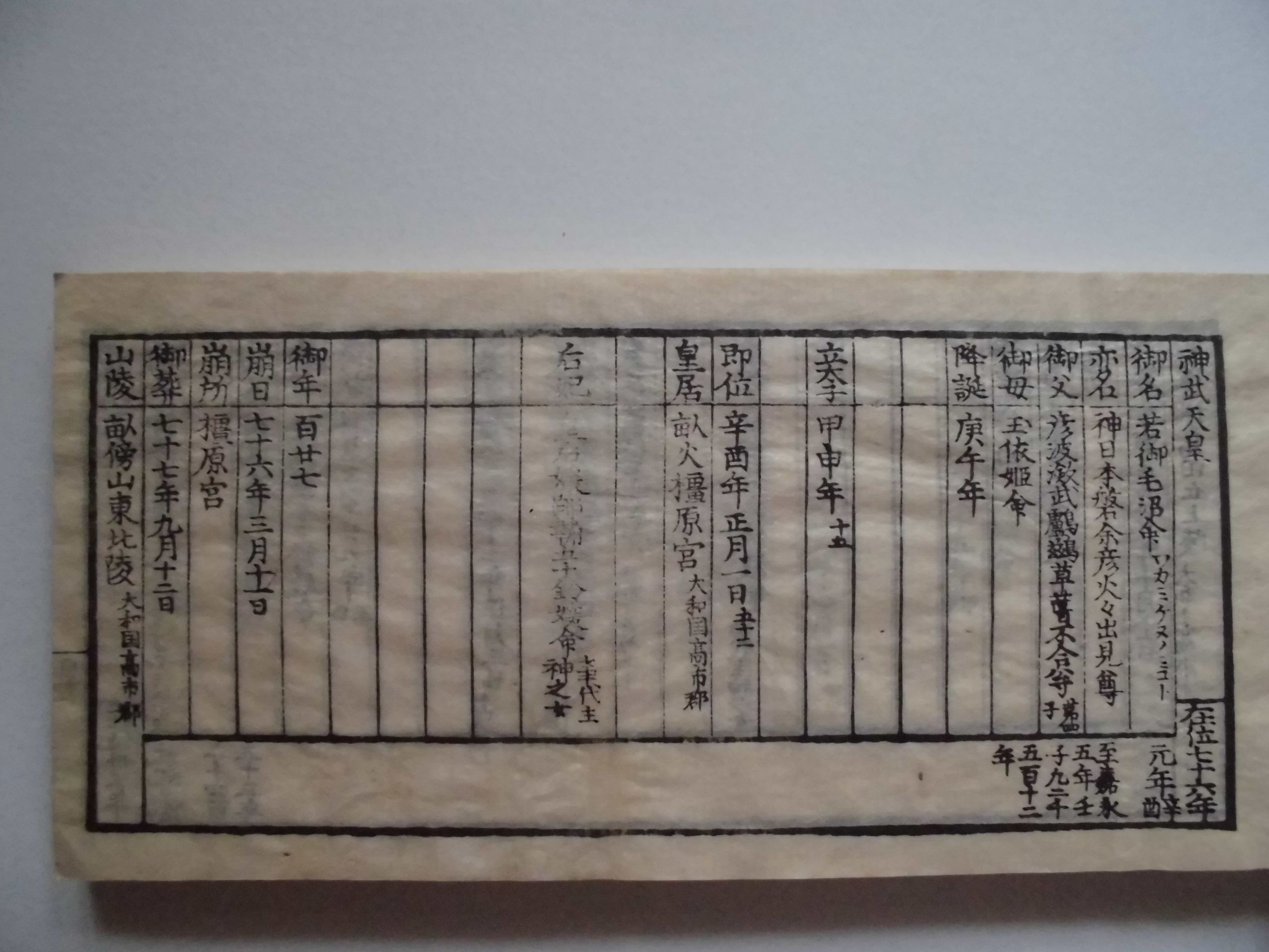 帝皇略譜 系図記載内容1 ワンココのブログ 楽天ブログ