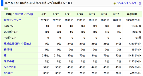 ブログランキング