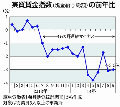 賃金低下.jpg