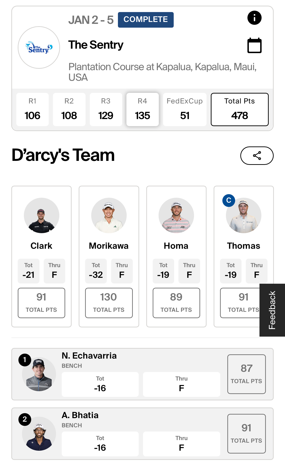 ザ・セントリー The Sentry 2025 結果 だしゴルフ (D'arcy Golf) PGA FANTASY GOLF 楽天ブログ