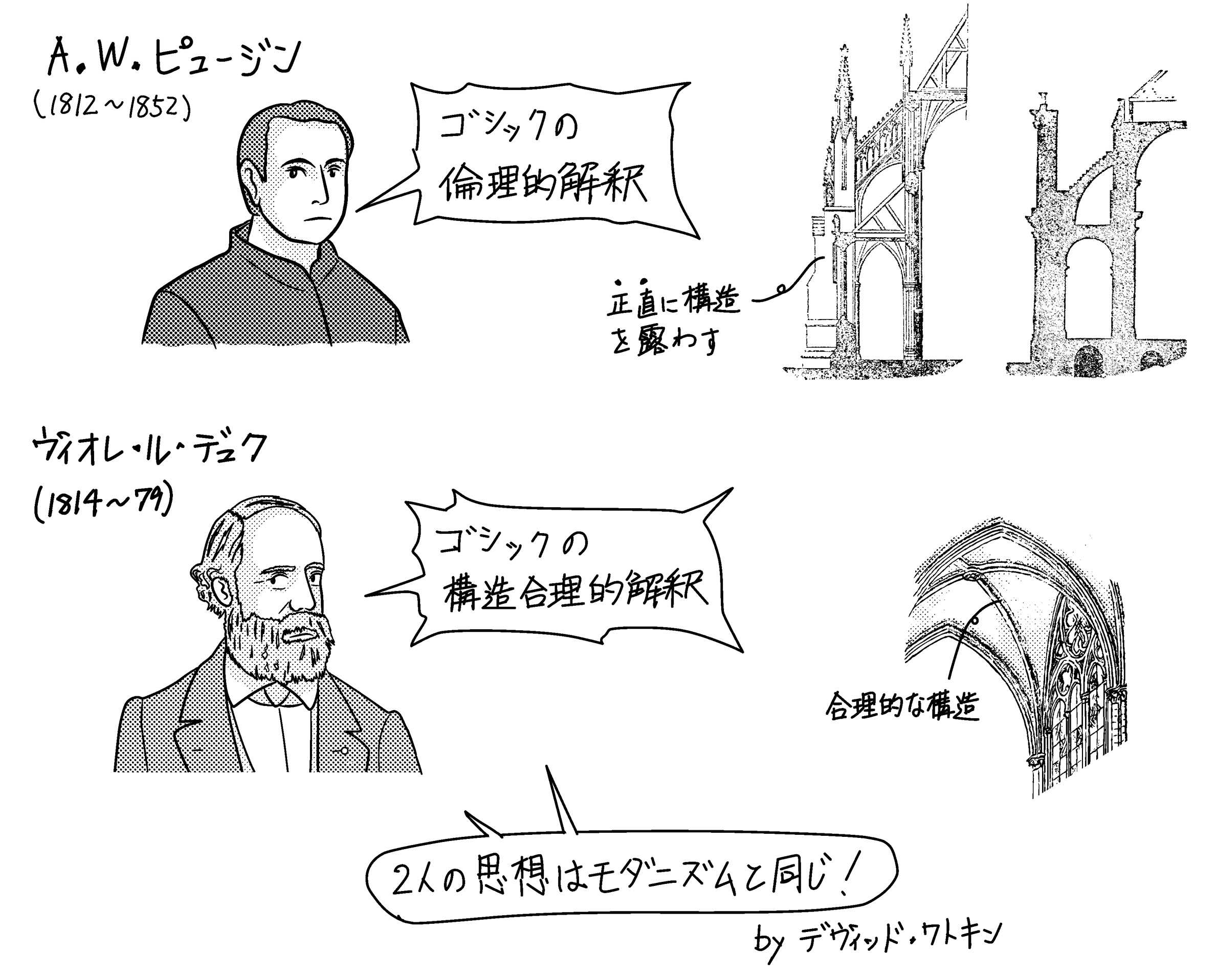 ピュージンとヴィオレ・ル・デュクのゴシック評価 D.ワトキンの解釈 
