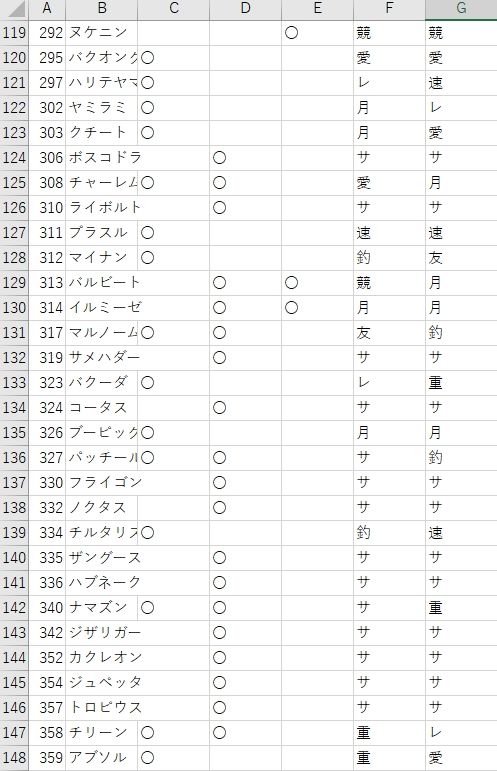 ポケモン の記事一覧 テルルの日記用ブログteruru Diary 楽天ブログ