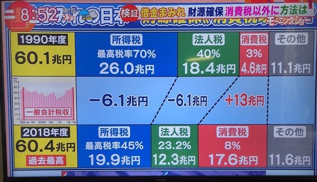 微々たる抵抗 満ちて 月 楽天ブログ