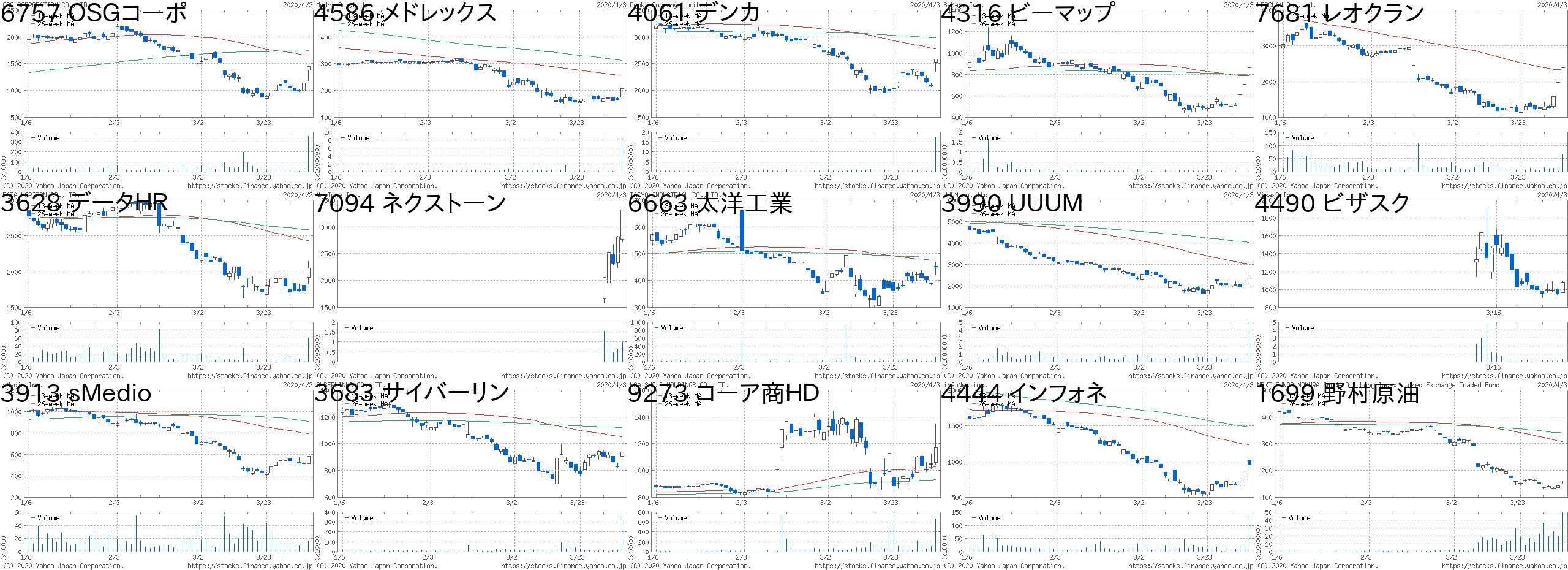 株 投資 の記事一覧 くぴんのブログ 楽天ブログ