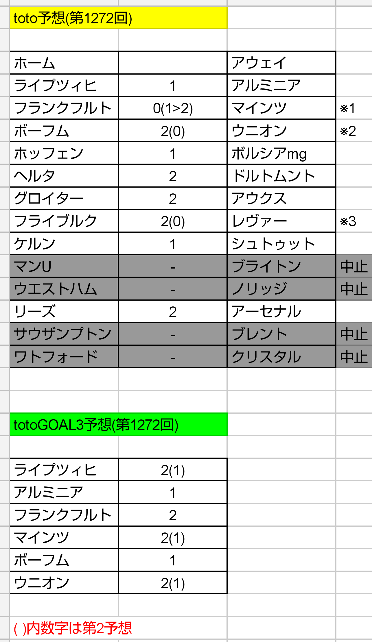 Toto予想 第1272回 ねおとと Toto予想 楽天ブログ