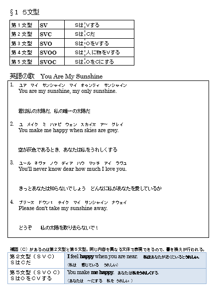 英文法 ルターの提案 感情や体調をあらわすingとed その１の２ Be Tired 疲れている とget Tired 疲れる 新英語教育研究会神奈川支部ｈｐ 楽天ブログ