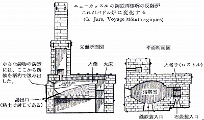 反射