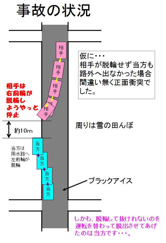 20140131　ワゴンR衝突回避路外逸脱.jpg