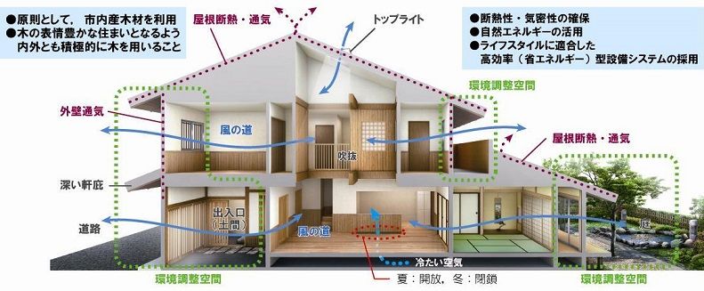 3ページ目の 伝統構法 家づくり 大阪で伝統構法 石場建て 木組み 土壁工法 今さら マイホーム新築 楽天ブログ