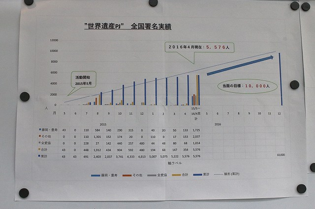 世界遺産資料