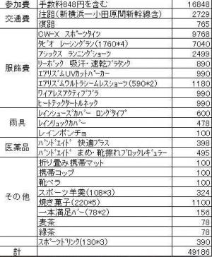 100kmウォーク オファー マット