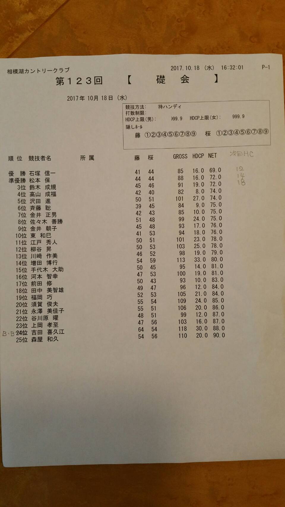☆第123回礎会結果発表&第124回礎会のおしらせ☆ 礎会 new!! 楽天ブログ