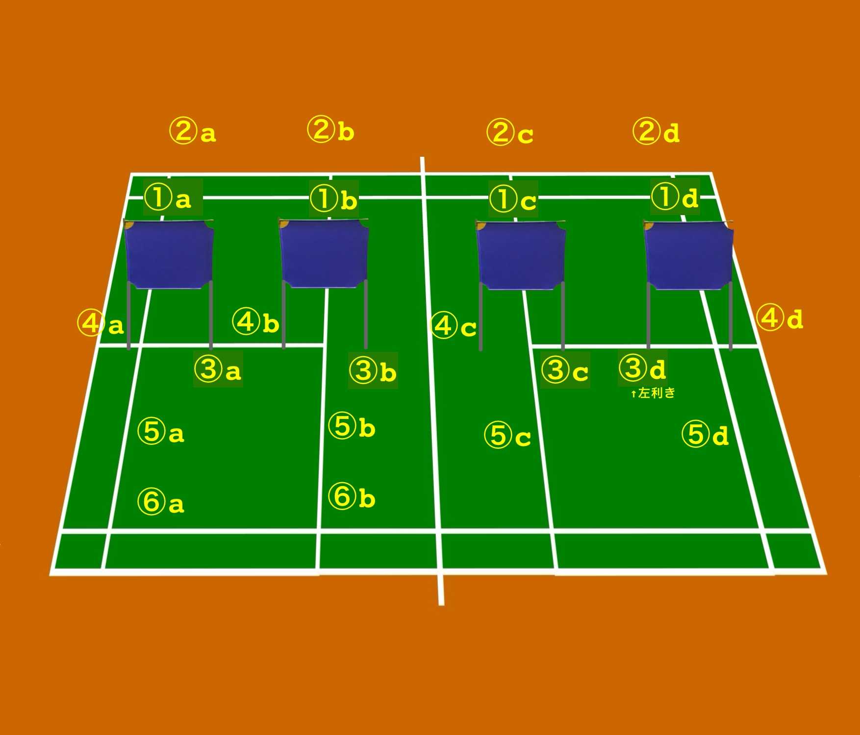 バドミントン部の新入部員の練習（1）手投げシャトルのドライブ返球