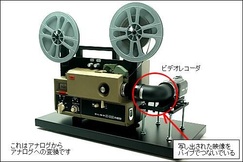 8mm フイルムの上映 | 耳（ミミ）とチャッピの布団 - 楽天ブログ