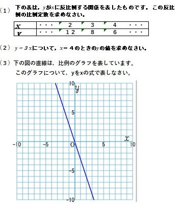 中1数学 比例 反比例の問題を作成 おっくうの教材作成日記 楽天ブログ