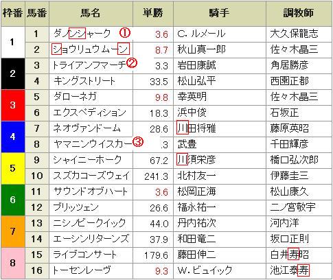 20130105京都11柱