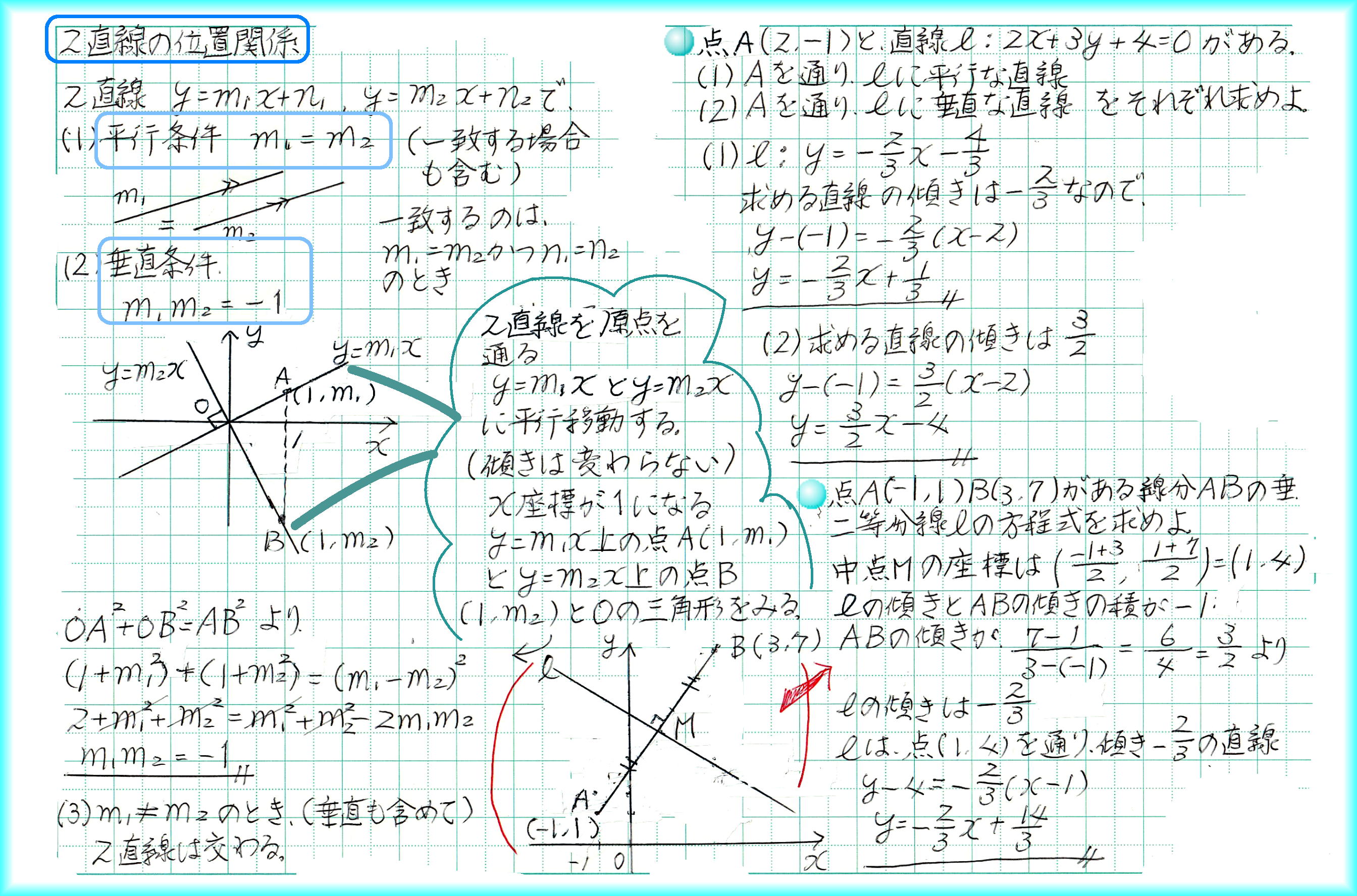 最新モデル ○○数学Ⅱ⑭○○直線の方程式 | 60ばーばの手習い帳 - 楽天ブログ 絵本・児童書