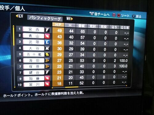 中日ドラゴンズ16 4 パリーグ投手個人成績 プロ野球スピリッツ２０１５をひたすら監督モードでやるブログ 楽天ブログ