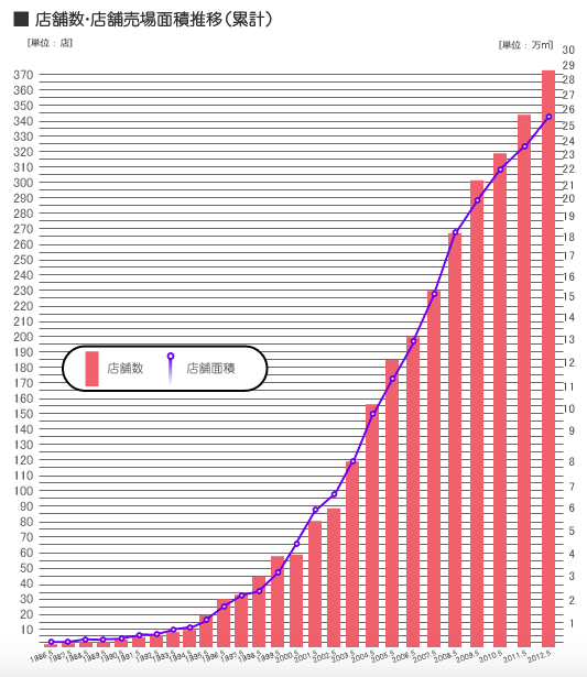 ドラッグストア企業16「株式会社クリエイトエスディ」 いちすけ茂吉のブログ 楽天ブログ