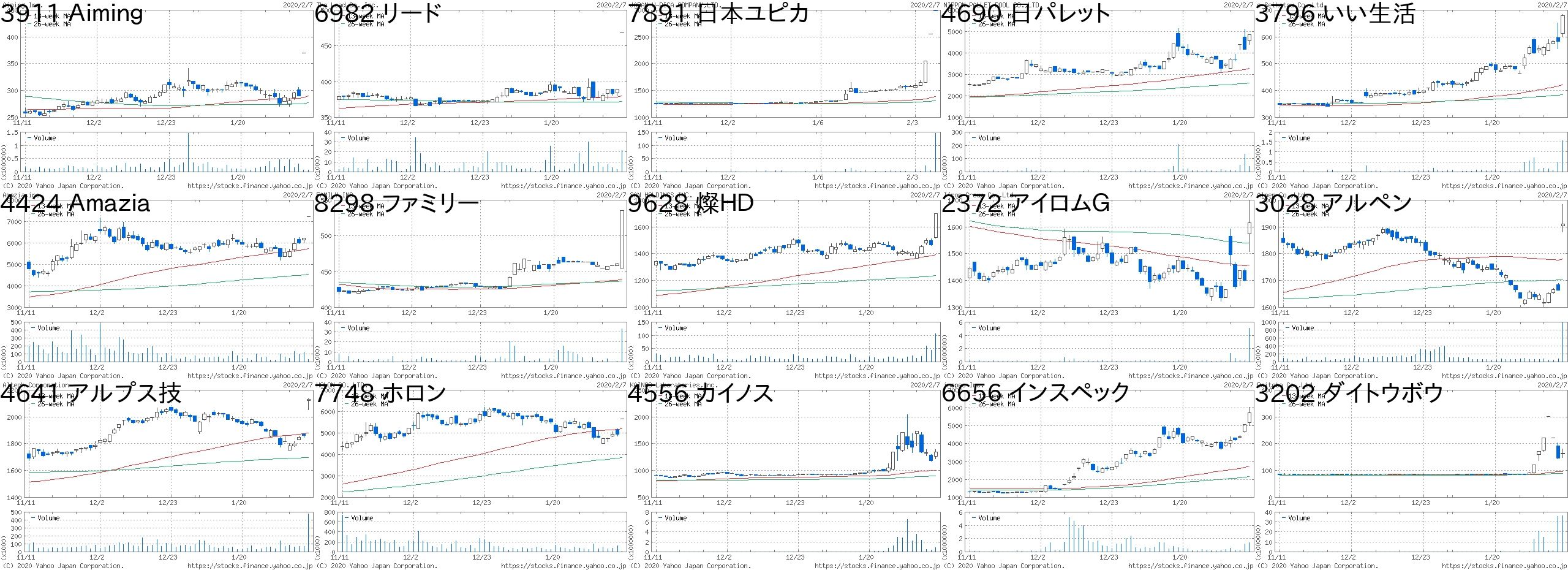 本日の急騰 急落株 くぴんのブログ 楽天ブログ