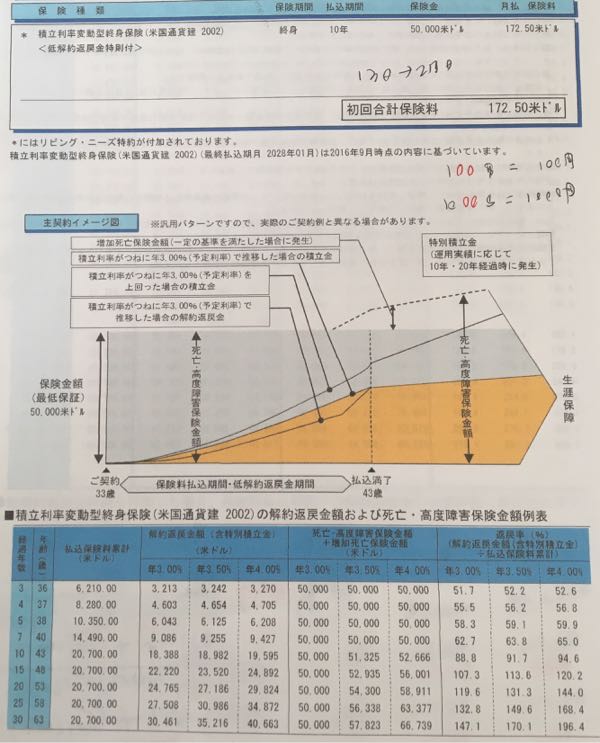 34w5d 学資保険相談 In 保険マンモス 主婦りんごの株主優待生活 楽天ブログ