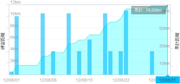 2012_08月間走行距離.jpg
