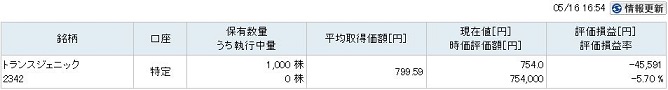 トランスジェニック14