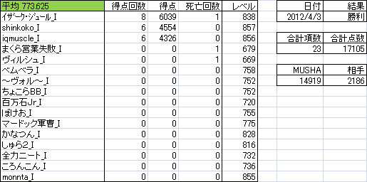 0403_鬼組_D6.png