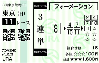 安田記念2016