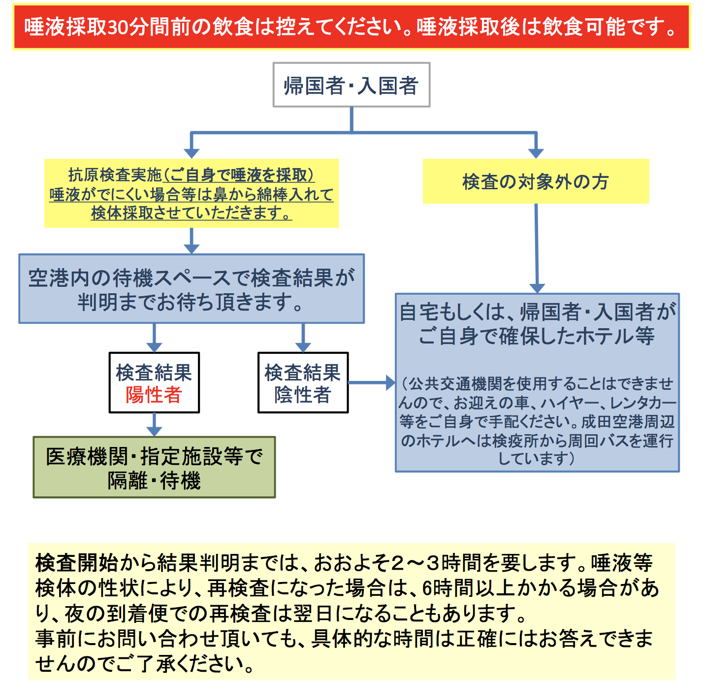 新着記事一覧 病理検査の玉手箱 楽天ブログ