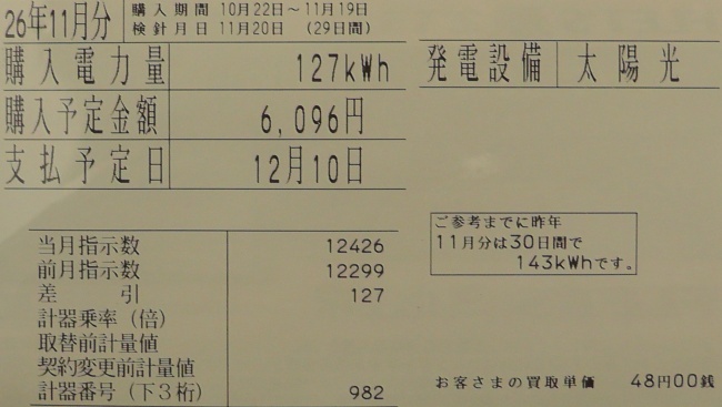 2014年11月分の太陽光発電