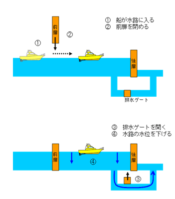 通航の様子.gif