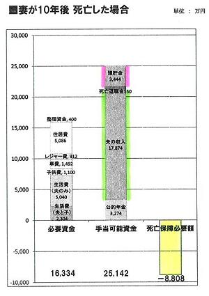 生命保険不要！夫婦とも5.JPG