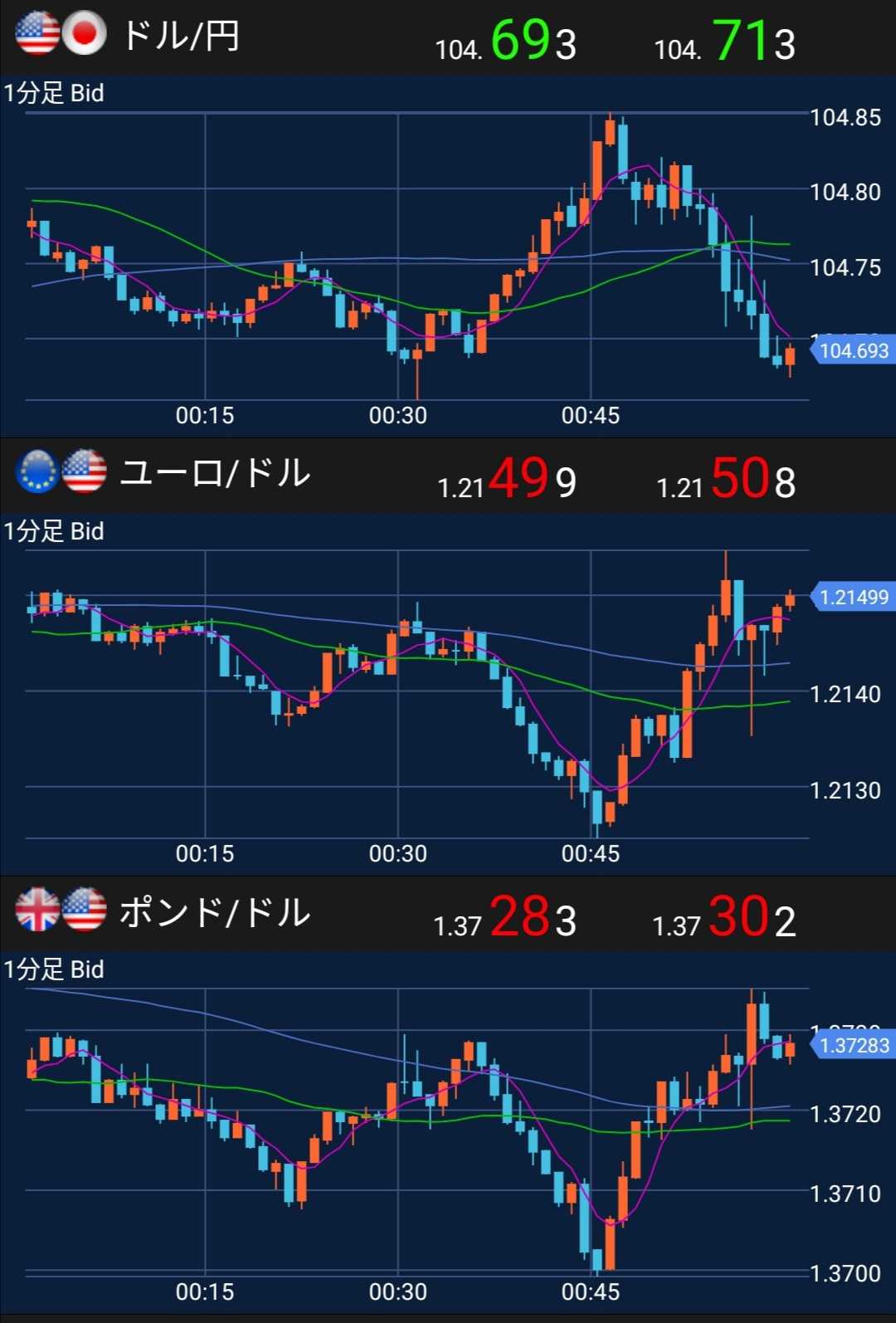 月末ロンドンフィキシングを乗り切る〜 | 孤独なバツイチ男の転落人生.... - 楽天ブログ