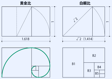 白銀比.gif